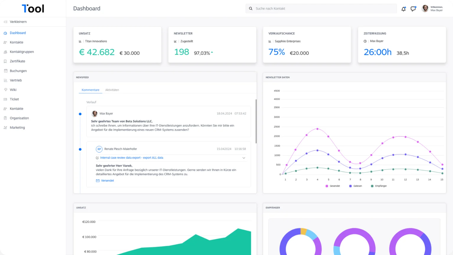 Dashboard von 1Tool mit Umsatz, Newsletter, Verkaufschancen und Zeiterfassung
